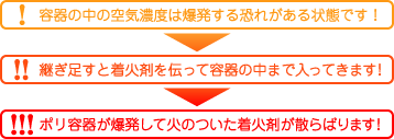 炎の上にゼリー状着火剤を継ぎ足すとどのような事が起こるのか