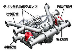 Cd 型消防自動車 日本機械工業株式会社