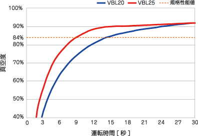 性能曲線