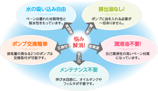 5つの主要利点