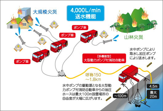 海水利用型消防水利システム