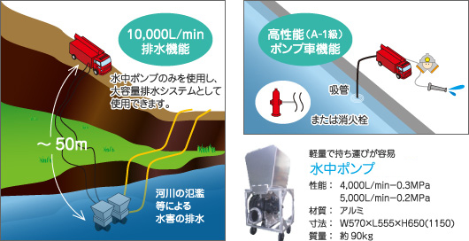 海水利用型消防水利システム２