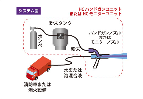 システム図